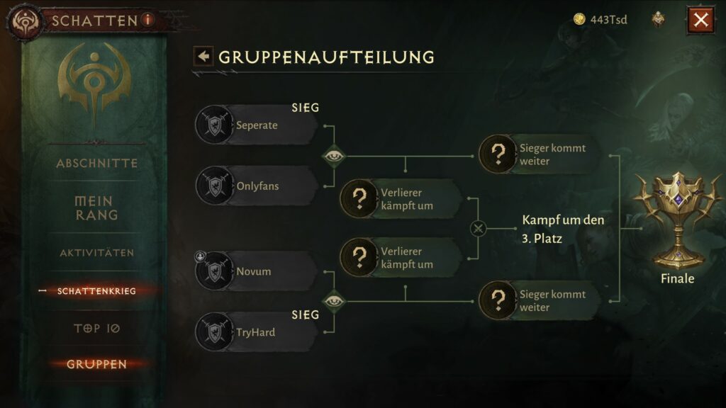 Gruppenaufteilung